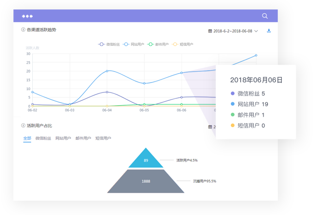 MAroad,营销自动化